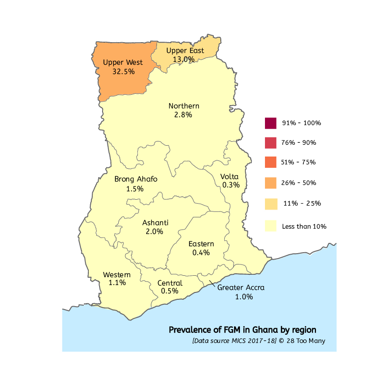 Distribution of FGM/C across Ghana